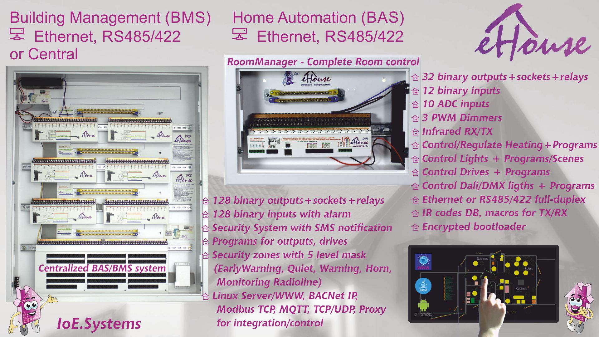Building Automation System, Owuwu Management System